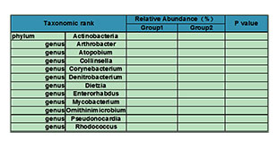 Metastats