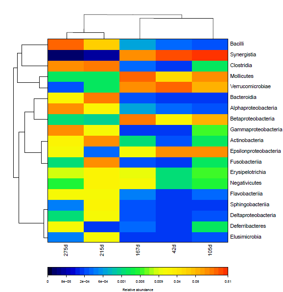 heatmap02