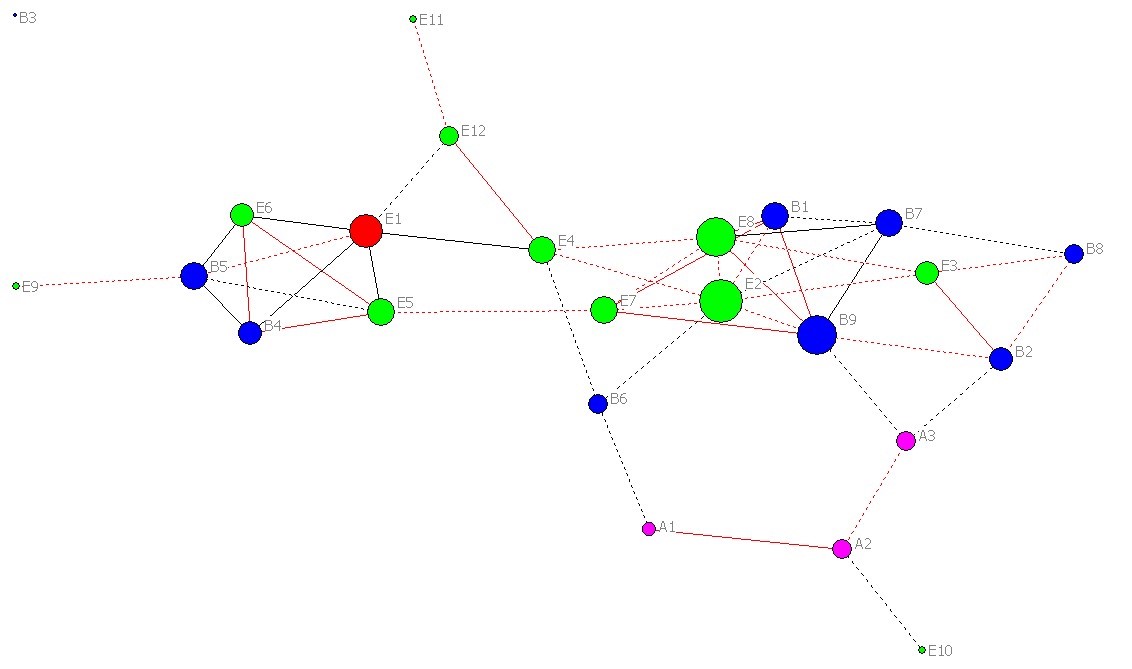 interaction-between-microbes