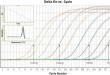 qPCR