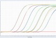 qPCR-ddPCR--特定功能基因检测