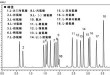 代谢组-氨基酸检测