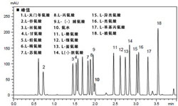 代谢组-氨基酸检测